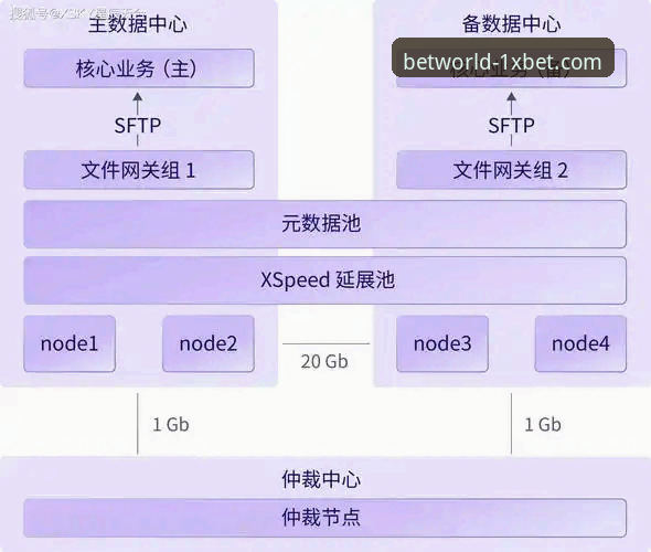 1xbet国际官网注册 3个核心维度与5步操作:深度解析1xbet国际官网注册与平台体验