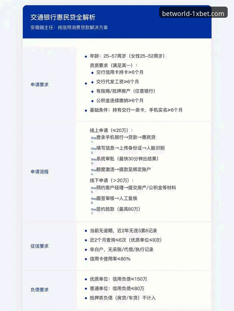 1xbet国际平台提款流程实用指南：从申请到到账的必备知识
