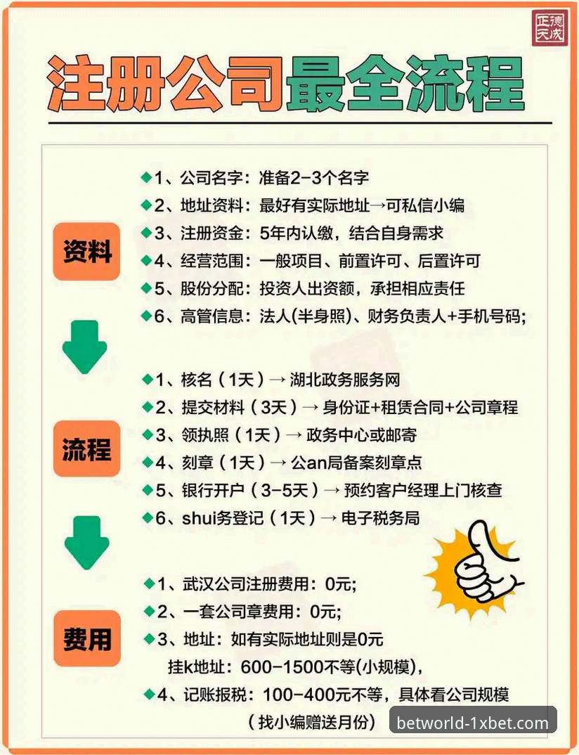 xbet投注网站 1xbet国际平台2025最新动态:从注册到实战的全流程操作指南