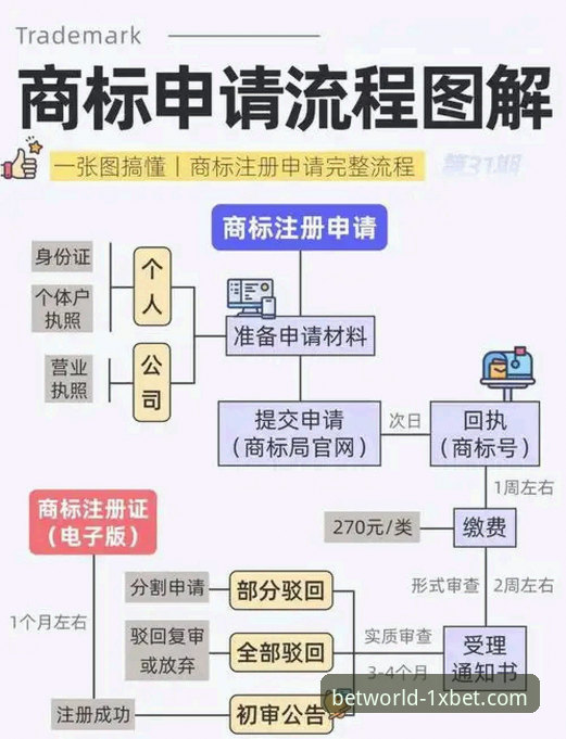 xbet怎么注册 1xbet国际平台注册流程最新解析:从入口到体验的完整指南