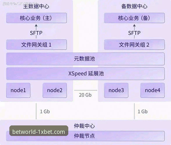 xbet怎么注册 深度揭秘1xbet国际平台:从注册到首投的完整数据化指南
