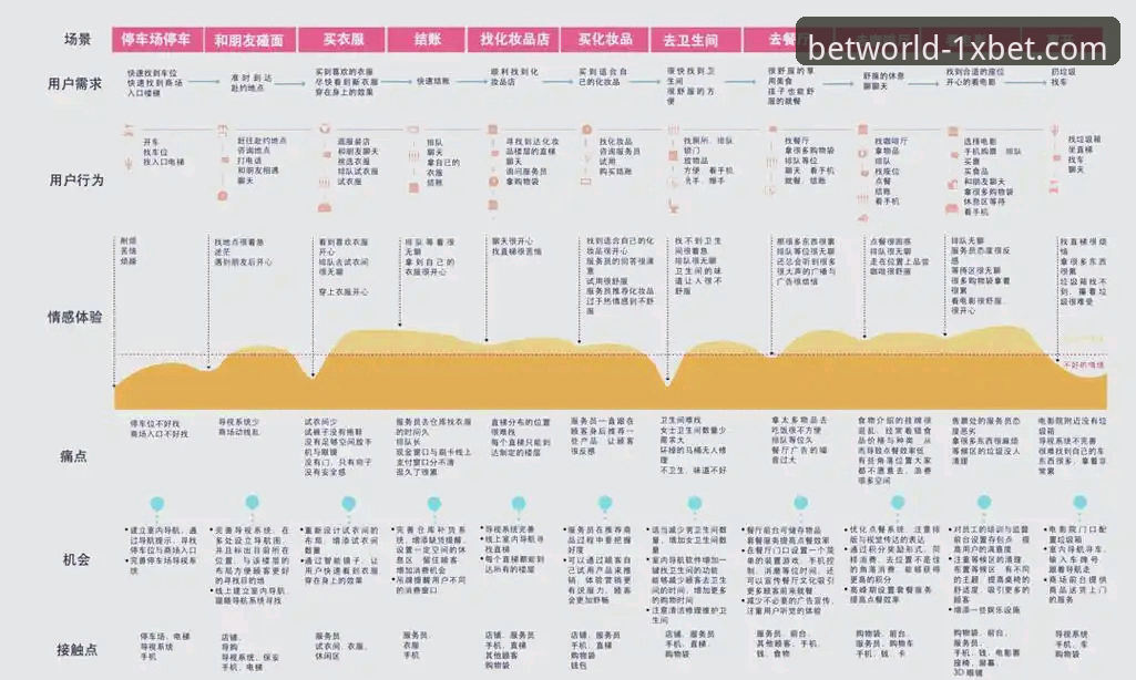 xbet怎么样功能详解 1xbet国际平台功能详解:资深用户亲测体验分享